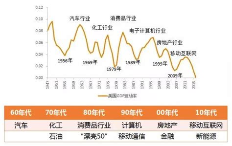 未來十年最賺錢的行業|未來10年啥工作最賺錢？百萬網紅點名「6行業」：收。